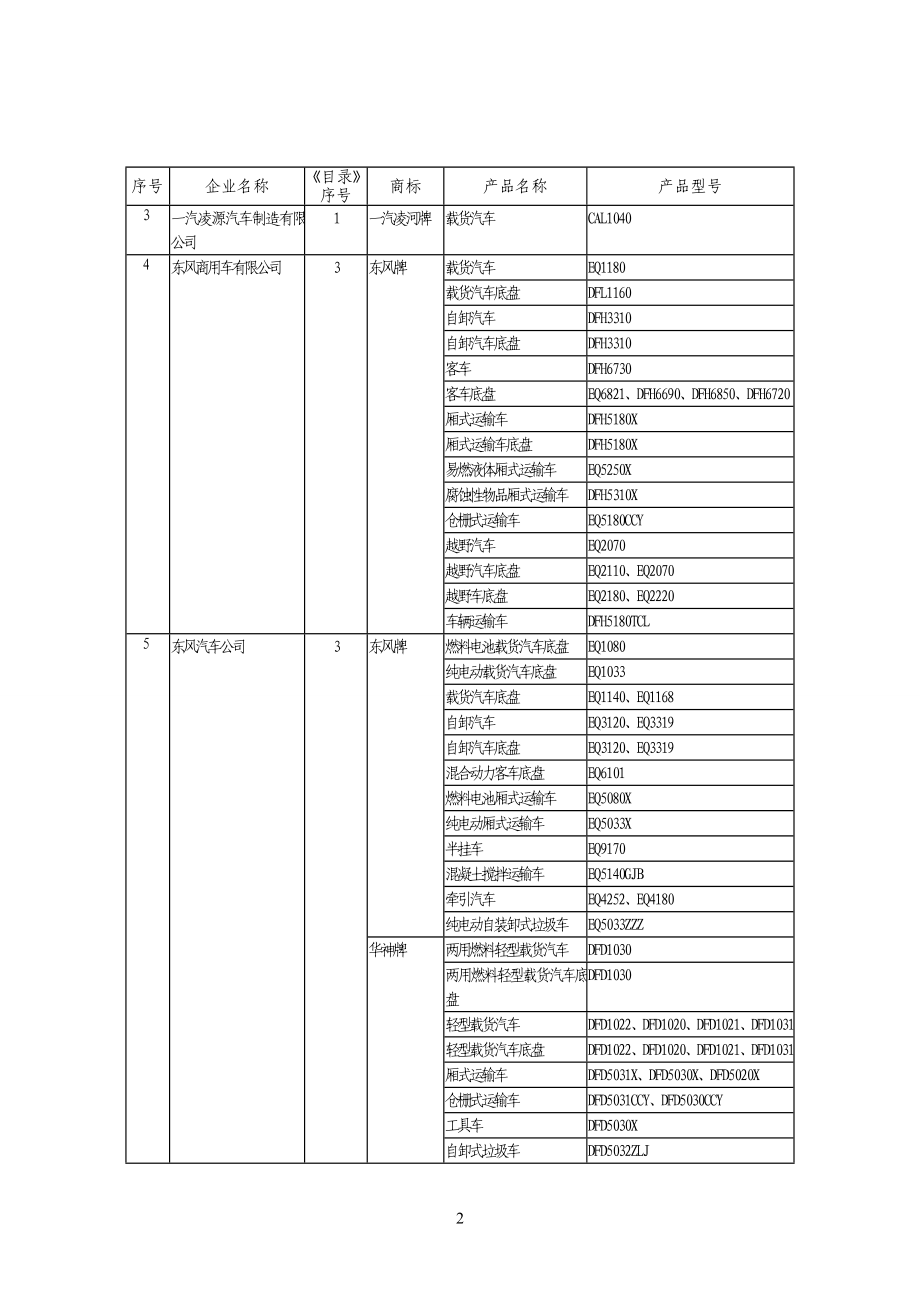 附件：《道路机动车辆生产企业及产品》（第291批）_第2页