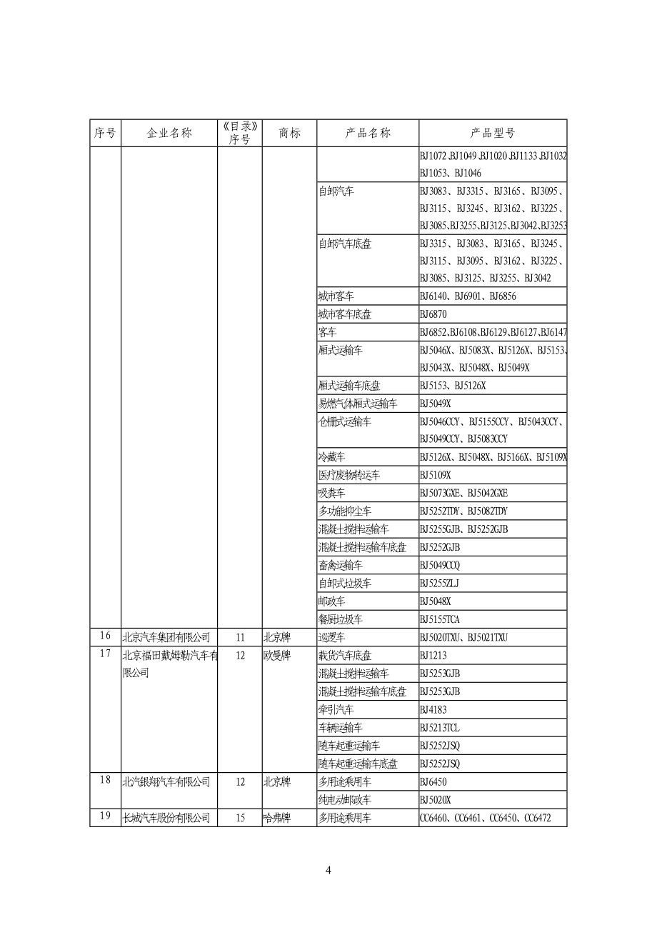 附件：《道路机动车辆生产企业及产品》（第291批）_第4页