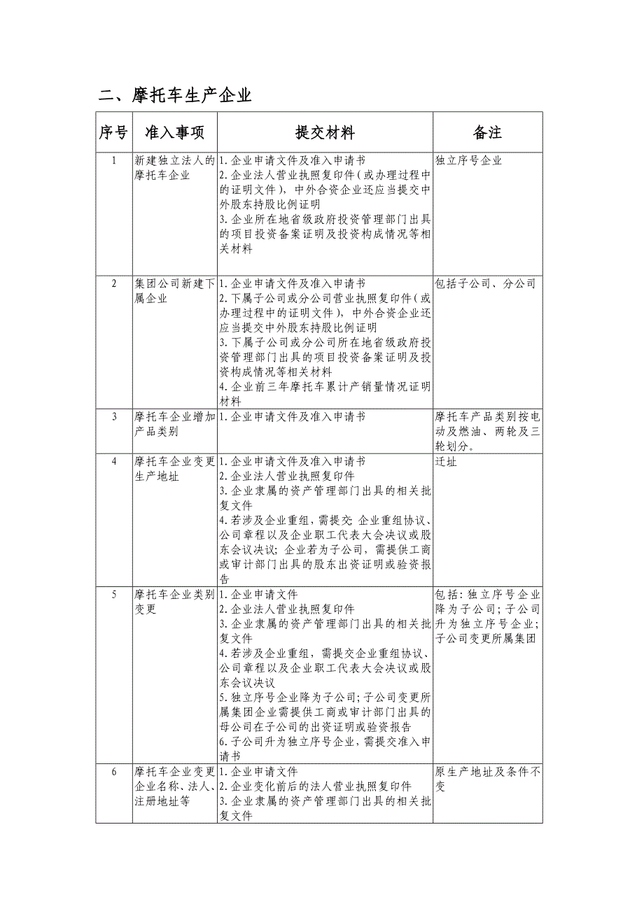 附件3：企业准入申报材料清单_第2页