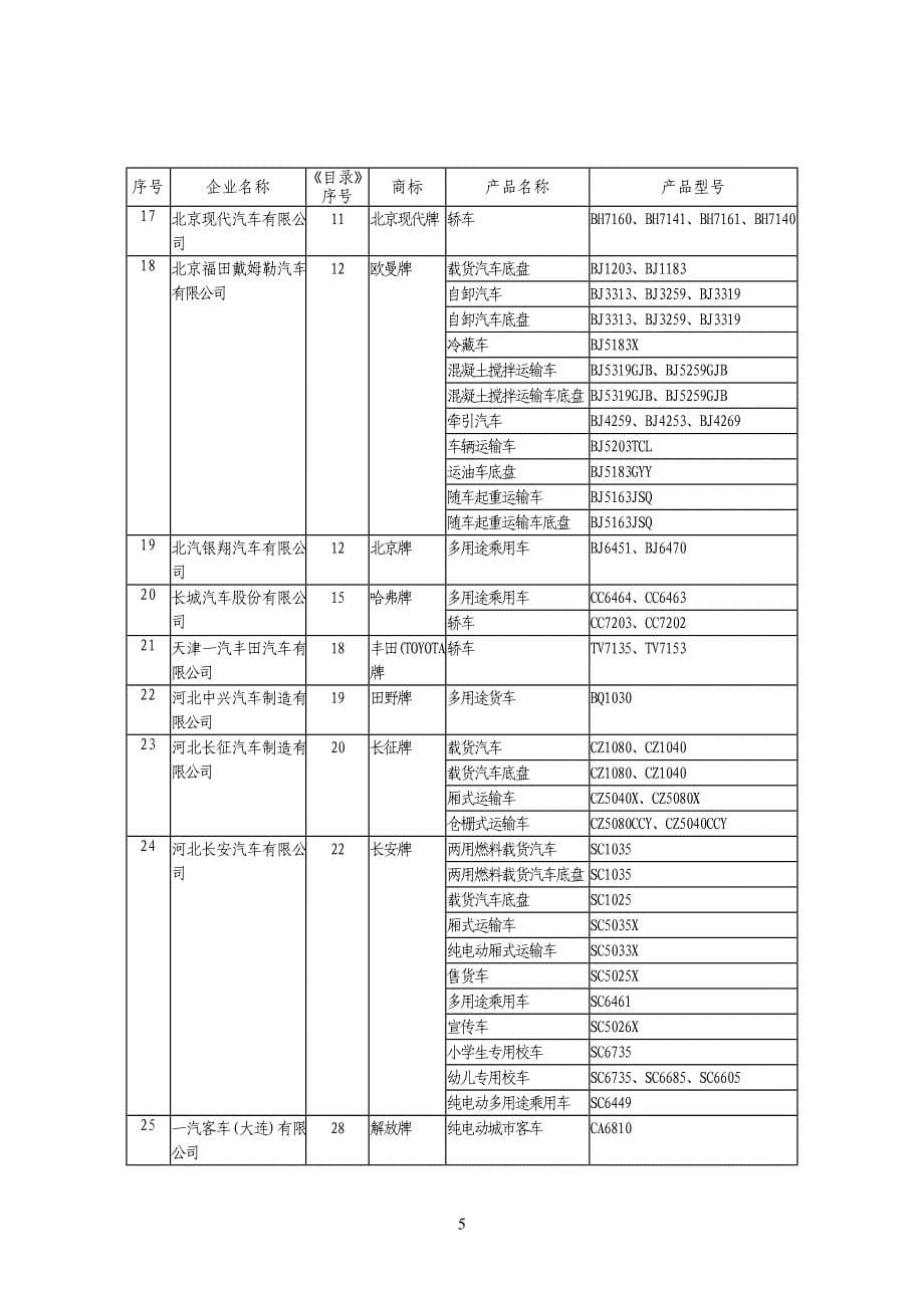 附件：道路机动车辆生产企业及产品（第290批）_第5页