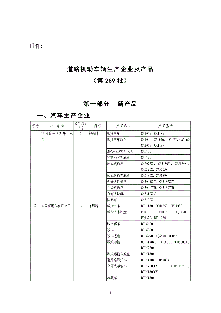 附件：道路机动车辆生产企业及产品（第289批）_第1页