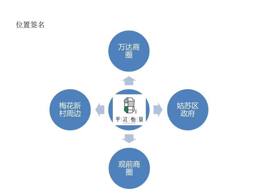 平江怡景官方微信推广方案_第4页