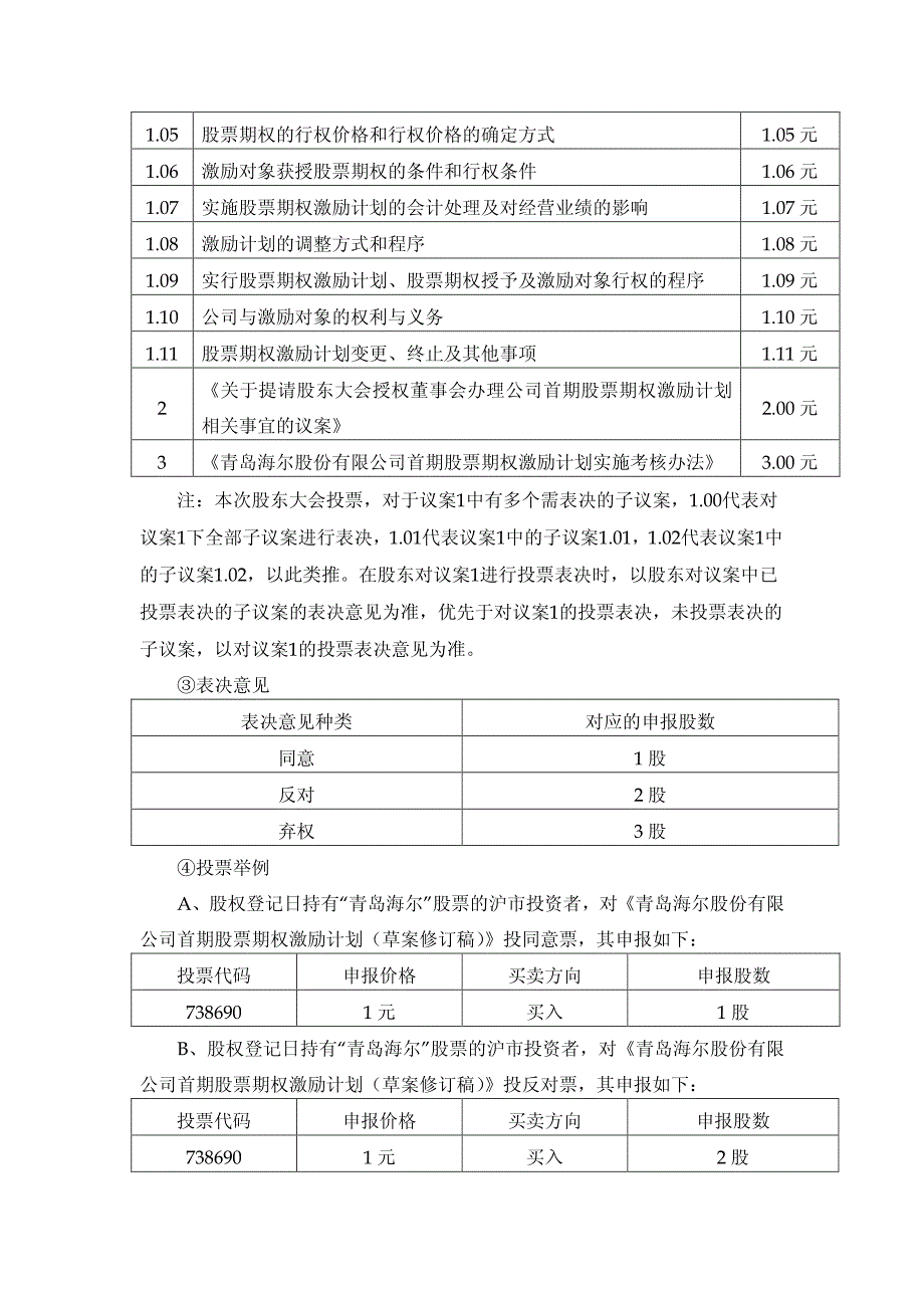 青岛海尔股份有限公司_第3页