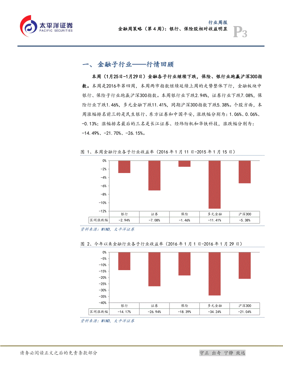 金融周策略（第4周）银行、保险股相对收益明显_第3页