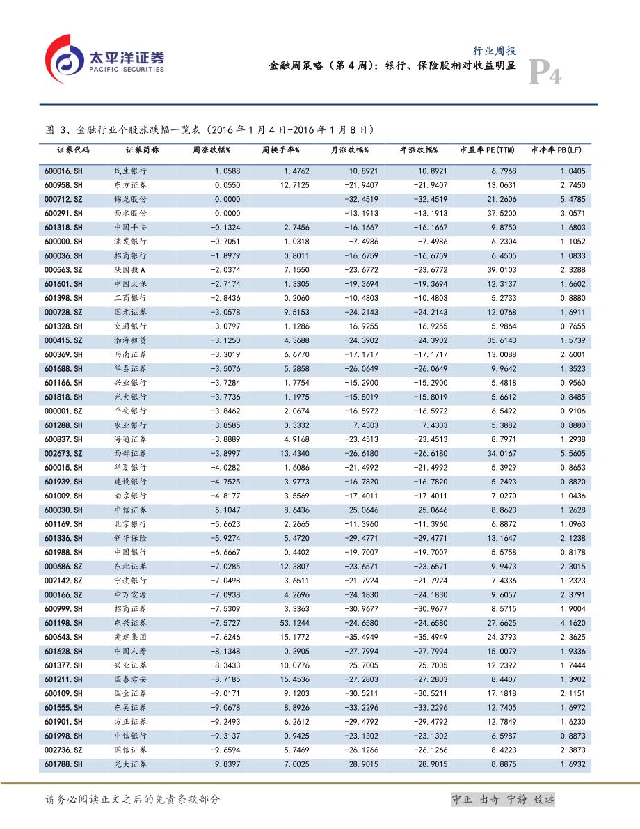 金融周策略（第4周）银行、保险股相对收益明显_第4页