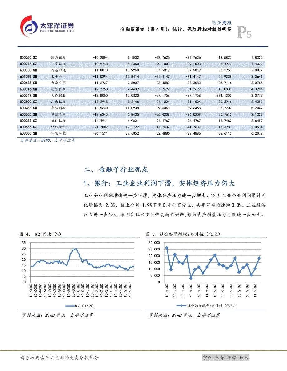 金融周策略（第4周）银行、保险股相对收益明显_第5页