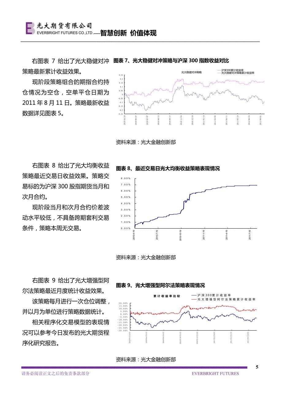 金融衍生品策略周报_第5页