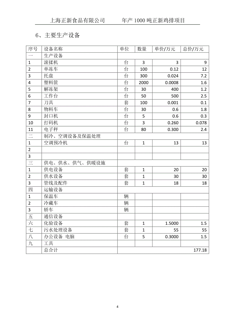 上海正新食品有限公司年产1000吨正新鸡排项目项目建议书_第4页