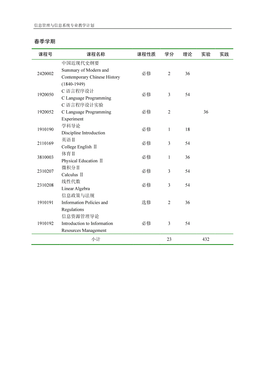 信息管理与信息系统专业教学计划_第2页