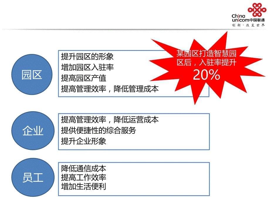 智慧园区综合解决_第5页