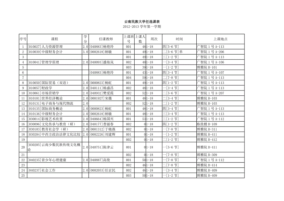 云南民族大学任选课表_第1页