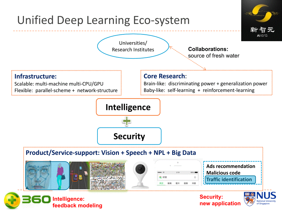 最终深度学习Deep Learning Towards Intelligence and Security_第3页