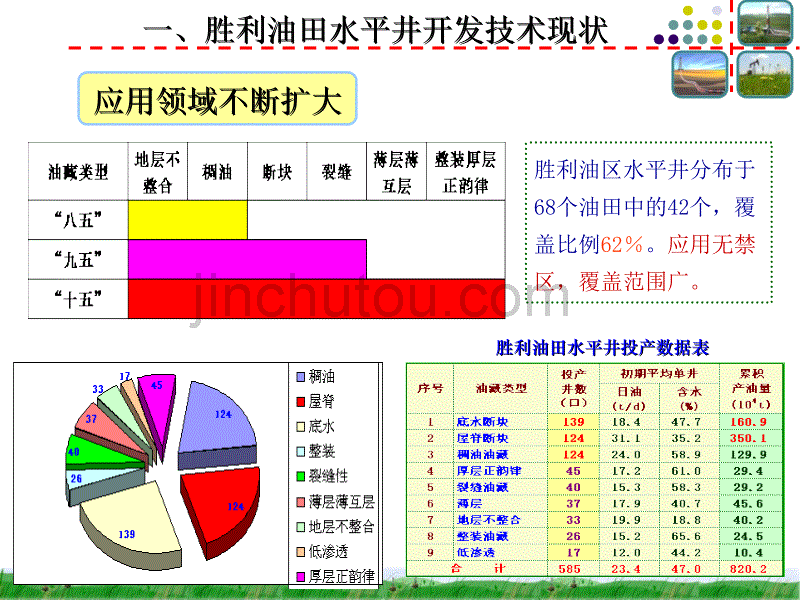 胜利油田水平井完井采油技术_第4页