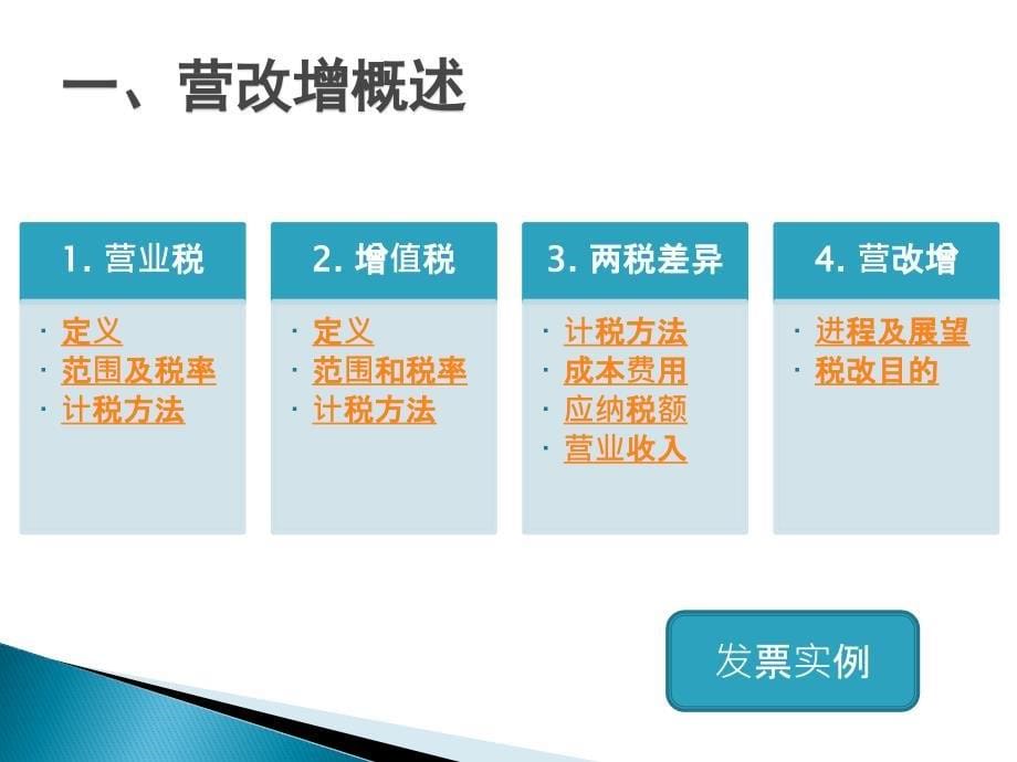 建筑业营改增对工程造价及计价体系的影响_第5页