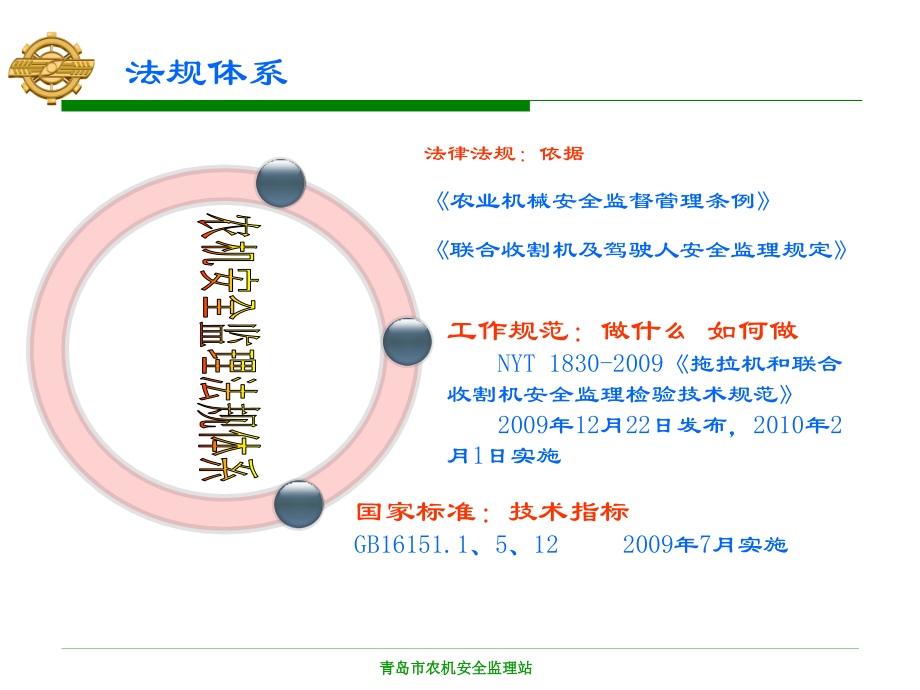 拖拉机联合收割机检验技术规范_第4页