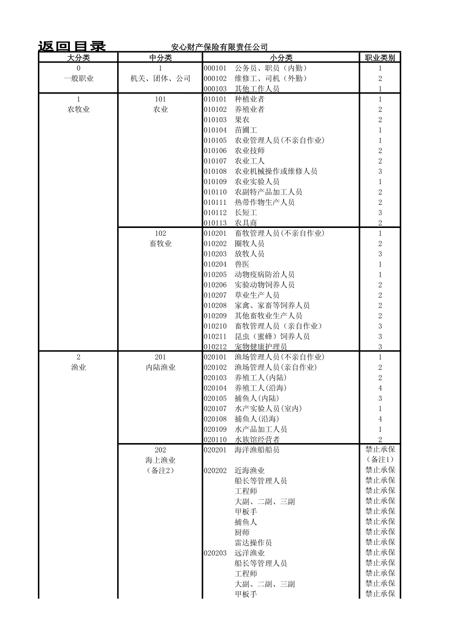 安心财产保险有限责任公司_第1页