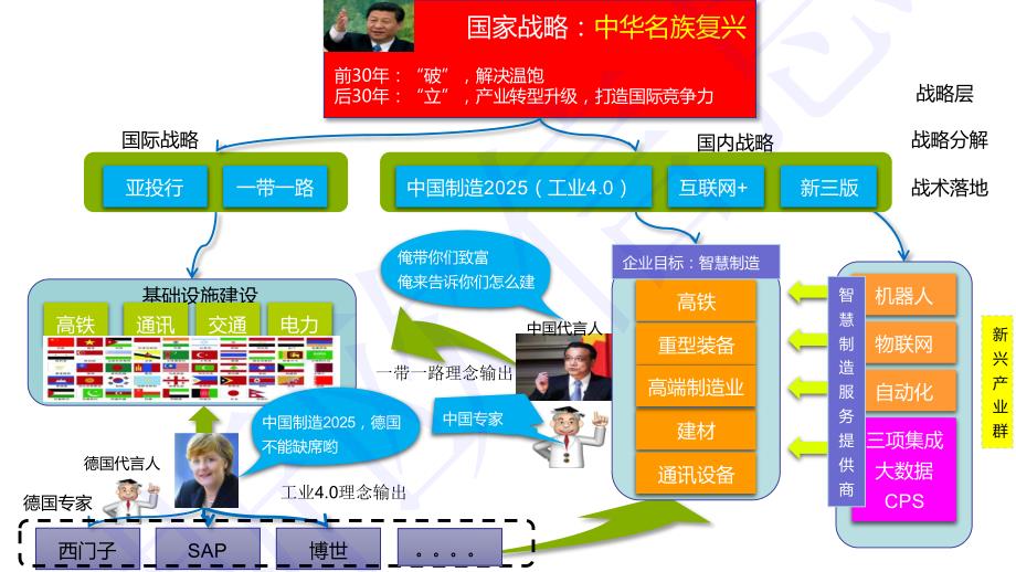 工业4.0 参考架构解读_第4页