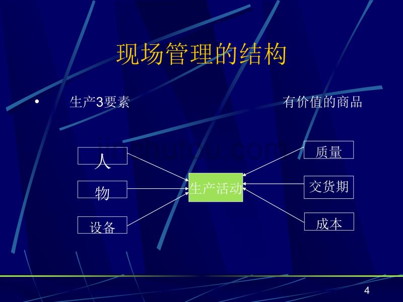 车间班组长培训内容精要_第4页