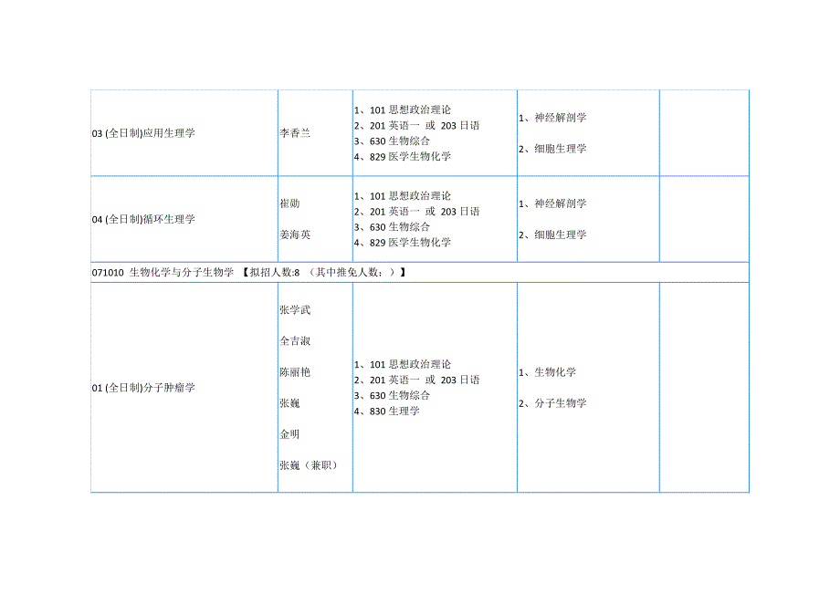 延边大学医学院前身是1948年10月1日成立的延边医科专_第3页