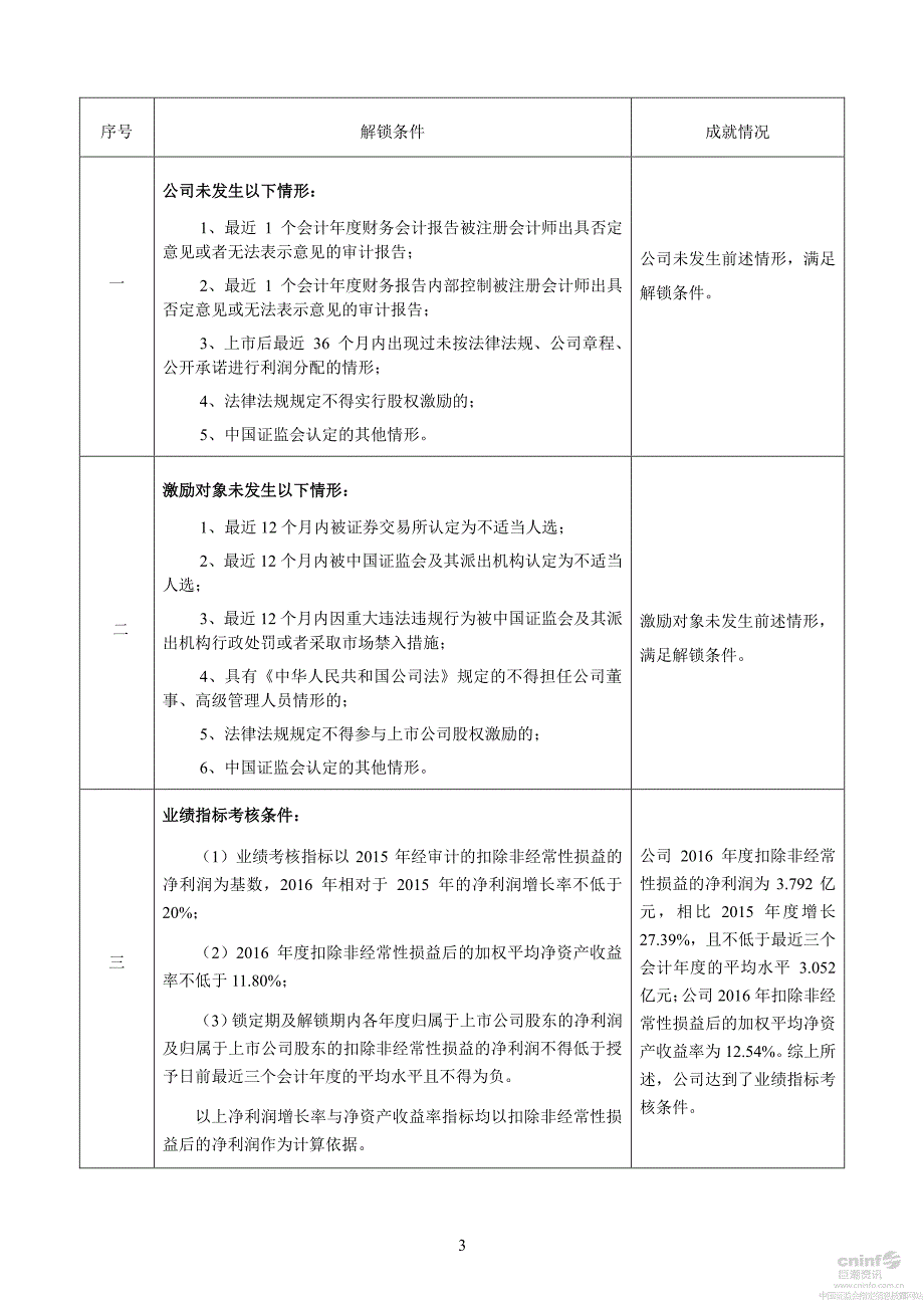 东江环保股份有限公司_第3页