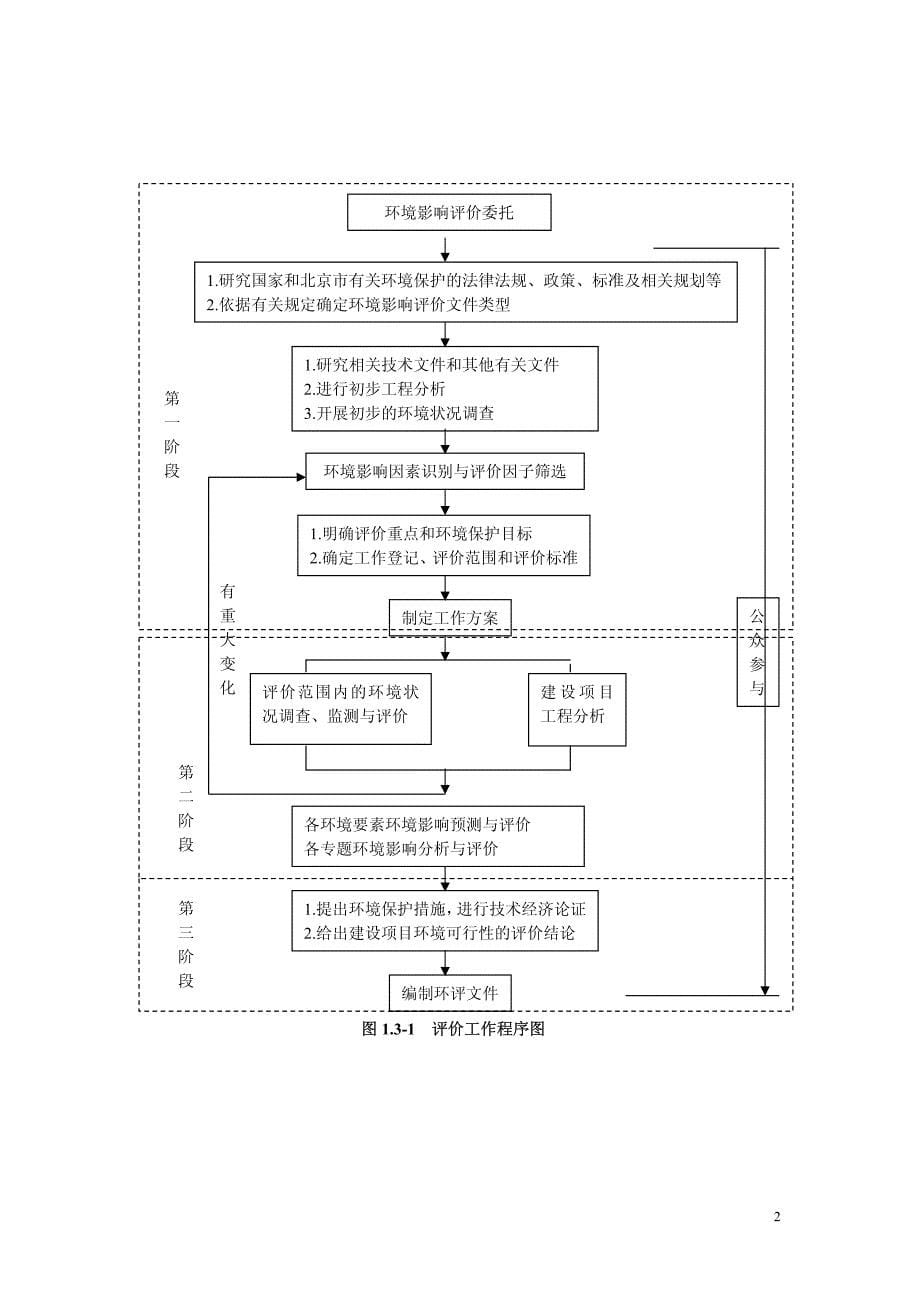 北京雅诺康口腔诊所（普通合伙）项目_第5页