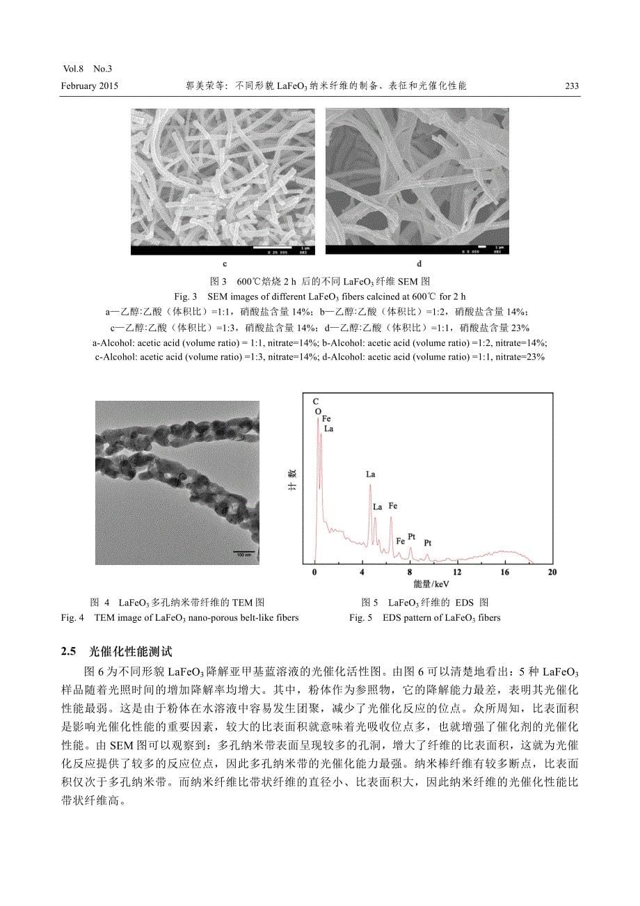 不同形貌LaFeO3纳米纤维的制备、表征和光催化性能_第5页