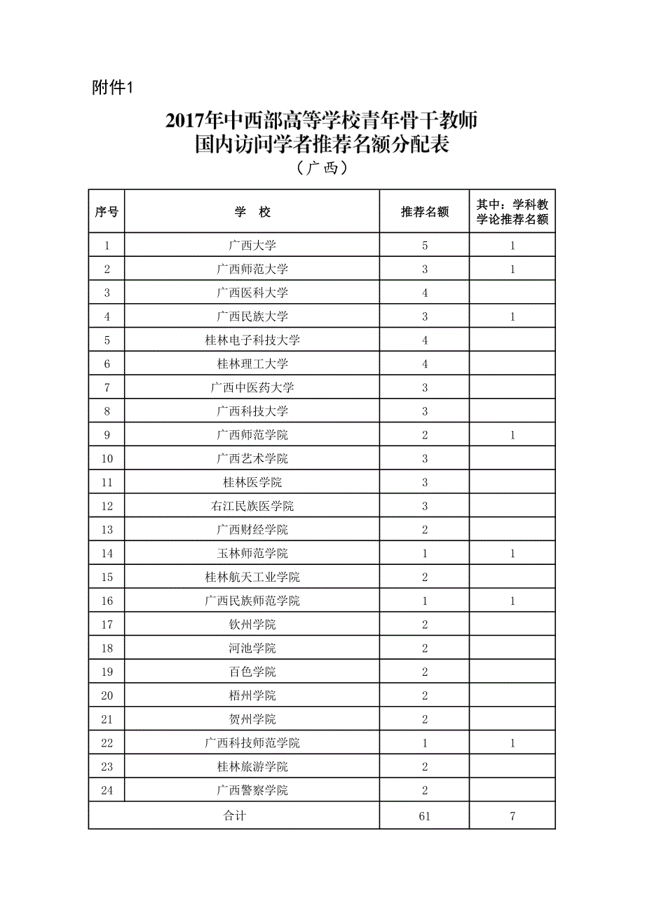 （教师司函〔2017〕11号）_第3页