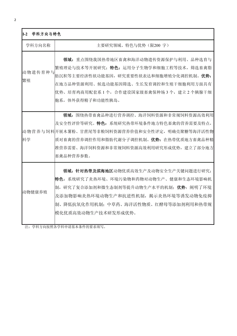 申请博士学位授权一级学科点简况表_第4页