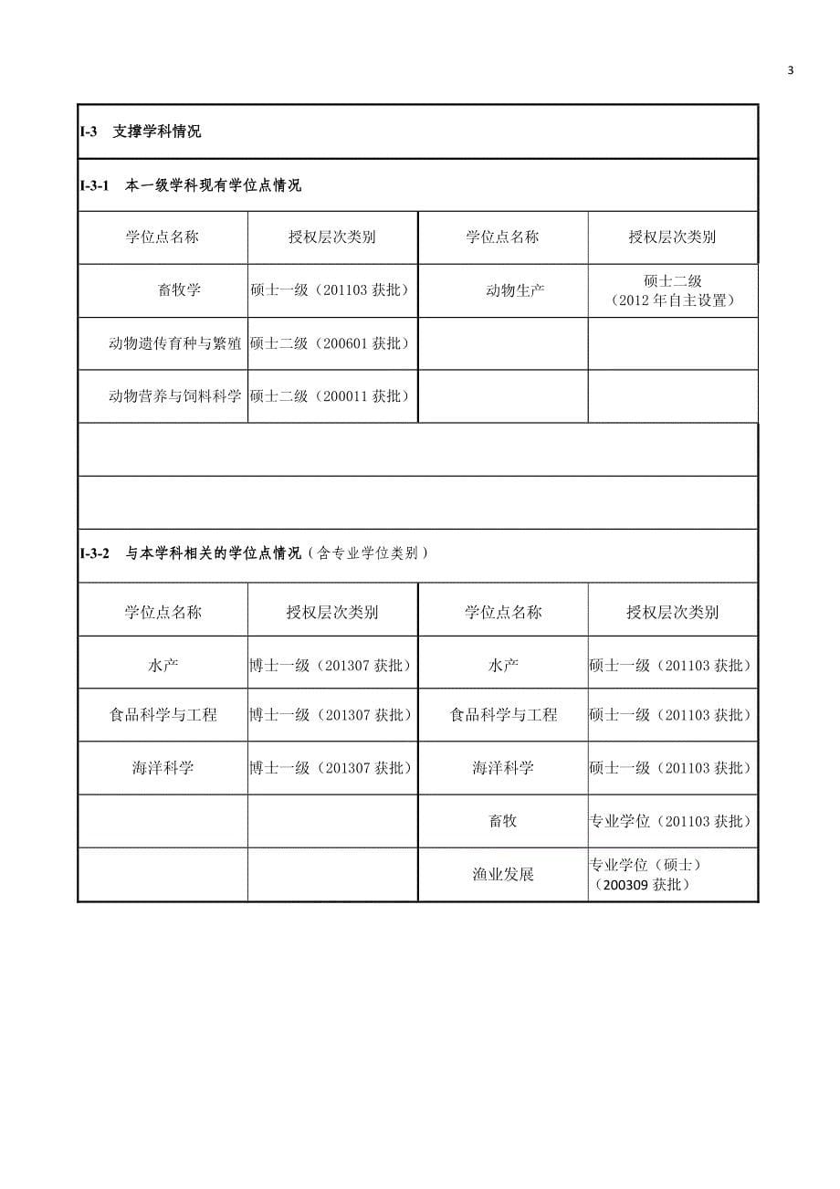 申请博士学位授权一级学科点简况表_第5页