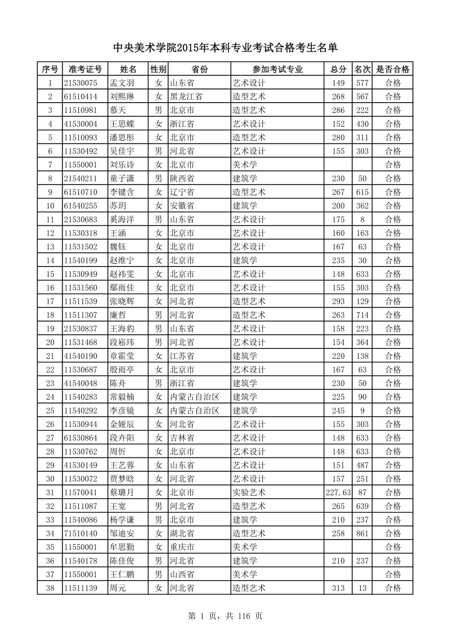中央美术学院2015年本科专业考试合格考生名单_第1页