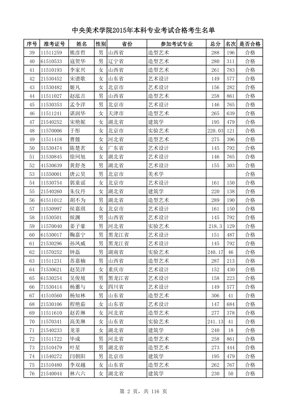 中央美术学院2015年本科专业考试合格考生名单_第2页