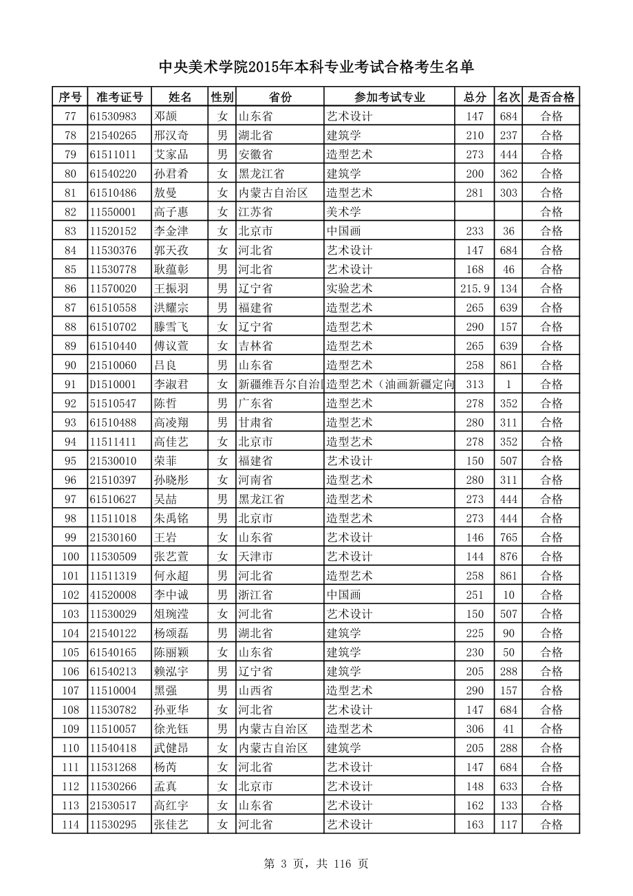 中央美术学院2015年本科专业考试合格考生名单_第3页