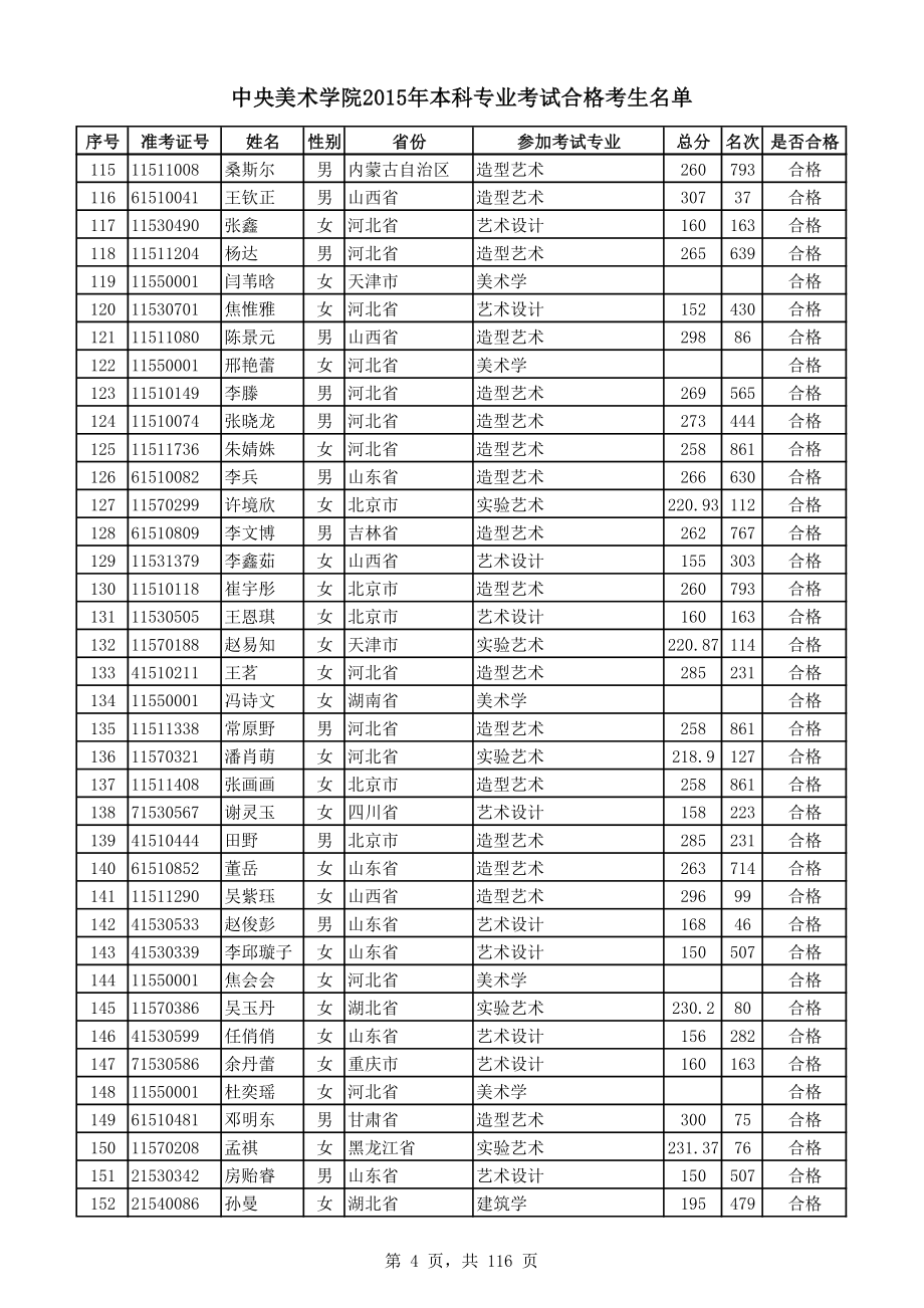中央美术学院2015年本科专业考试合格考生名单_第4页