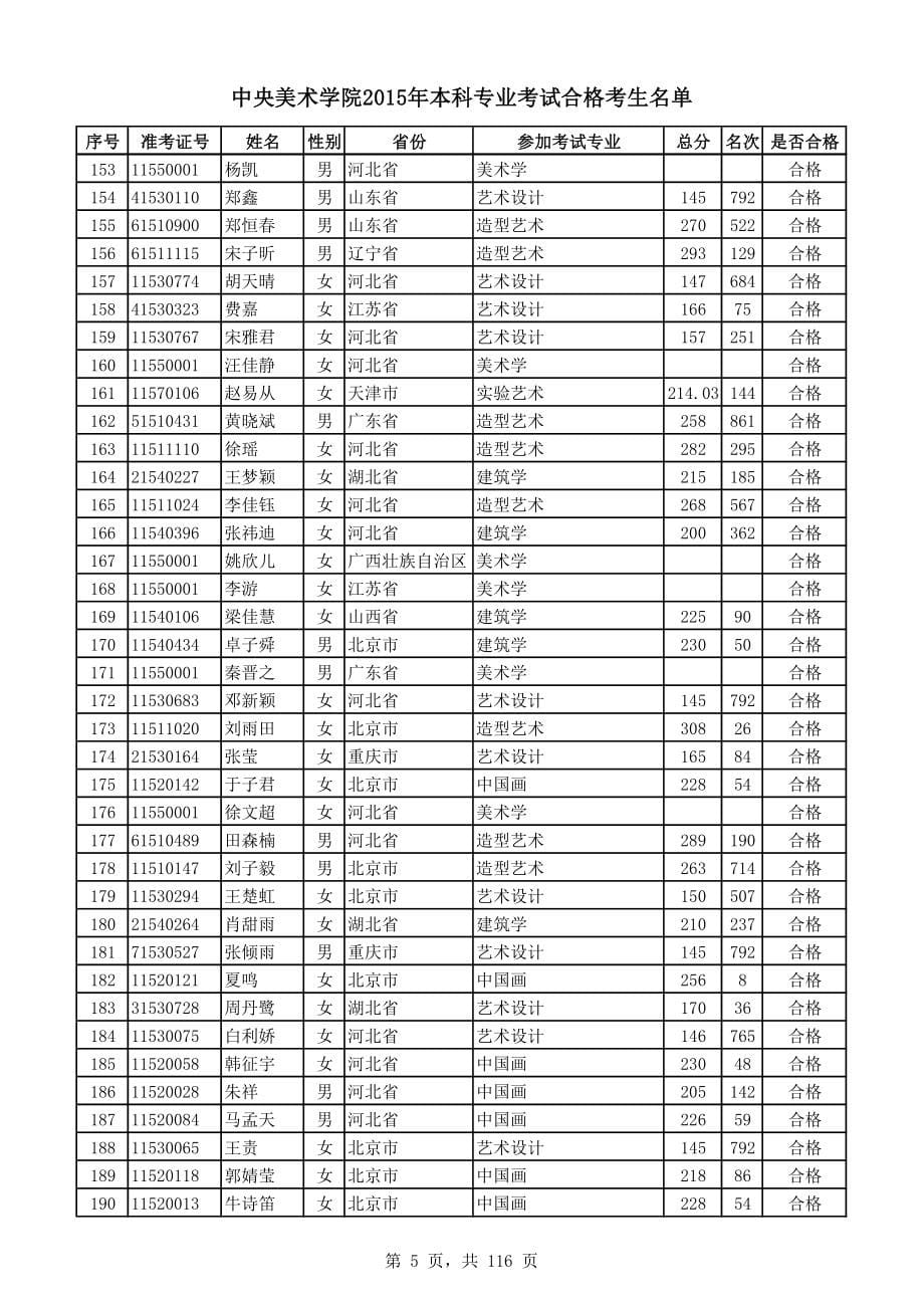 中央美术学院2015年本科专业考试合格考生名单_第5页