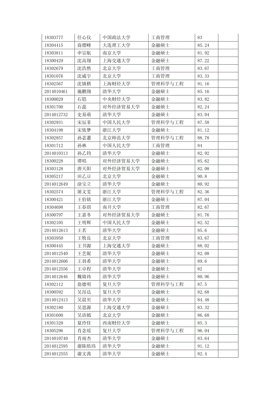 清华大学经济管理学院2018年接收推荐免试直硕生拟录取名_第4页