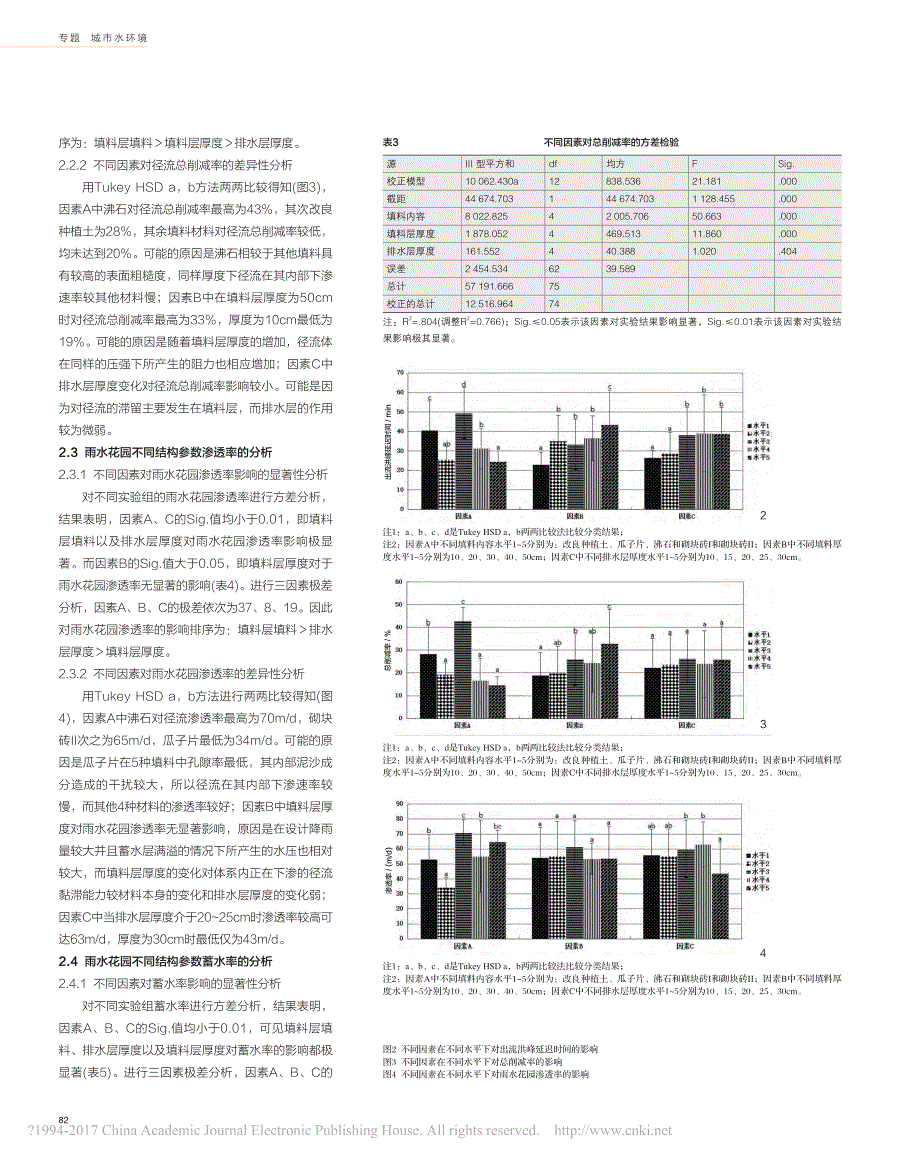 上海地区雨水花园结构对降雨径流水文特征的影响_第4页