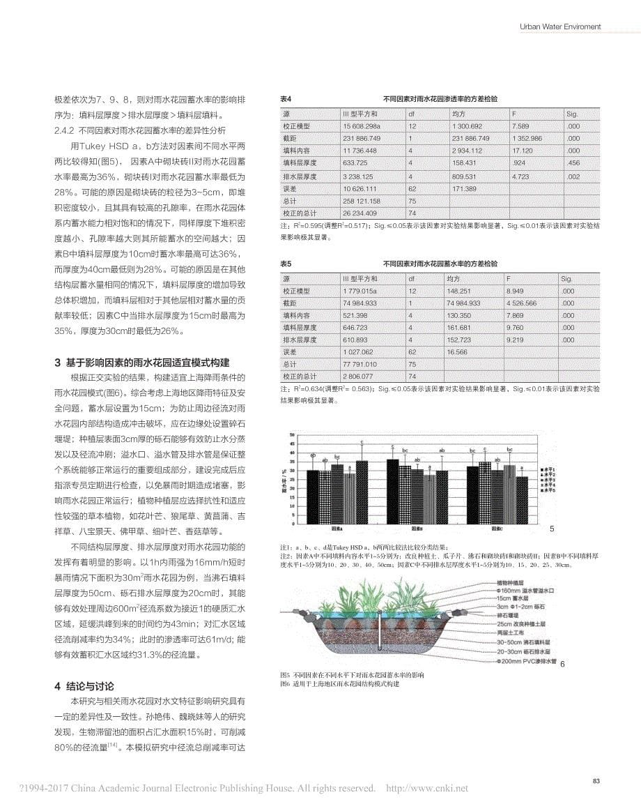 上海地区雨水花园结构对降雨径流水文特征的影响_第5页