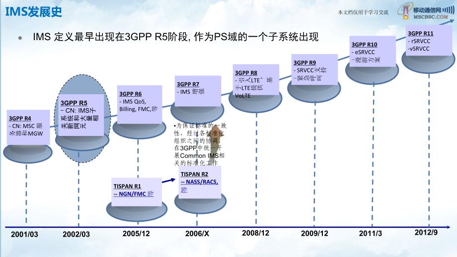 VoLTE全面技术培训_第4页