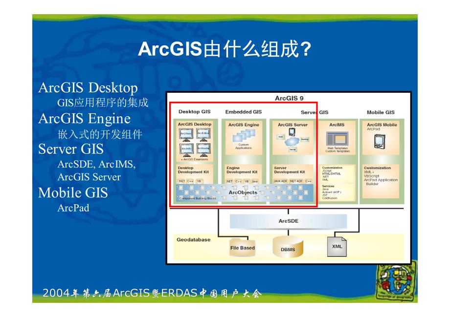 ArcGIS平台开发框架介绍及其未来发展_第3页