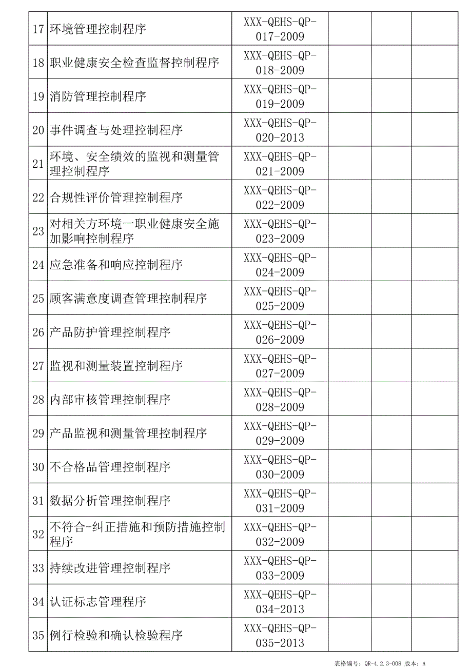 三标一体程序文件目录_第2页