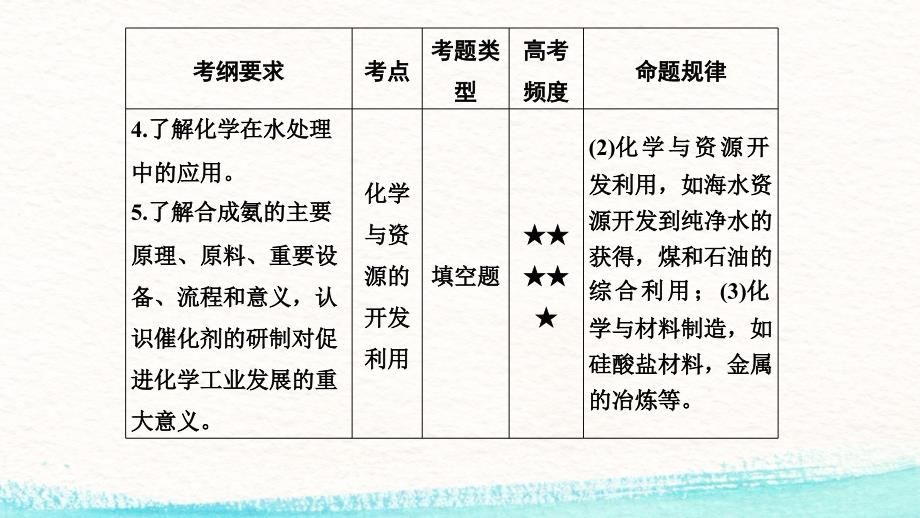 2016高考化学专题精讲：26.化学与技术_第3页