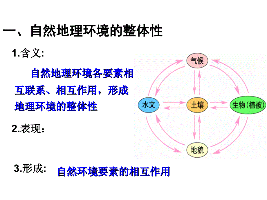 ⑧2016届高二地理学业水平考试复习系列8_第2页