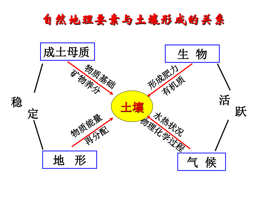 ⑧2016届高二地理学业水平考试复习系列8_第4页