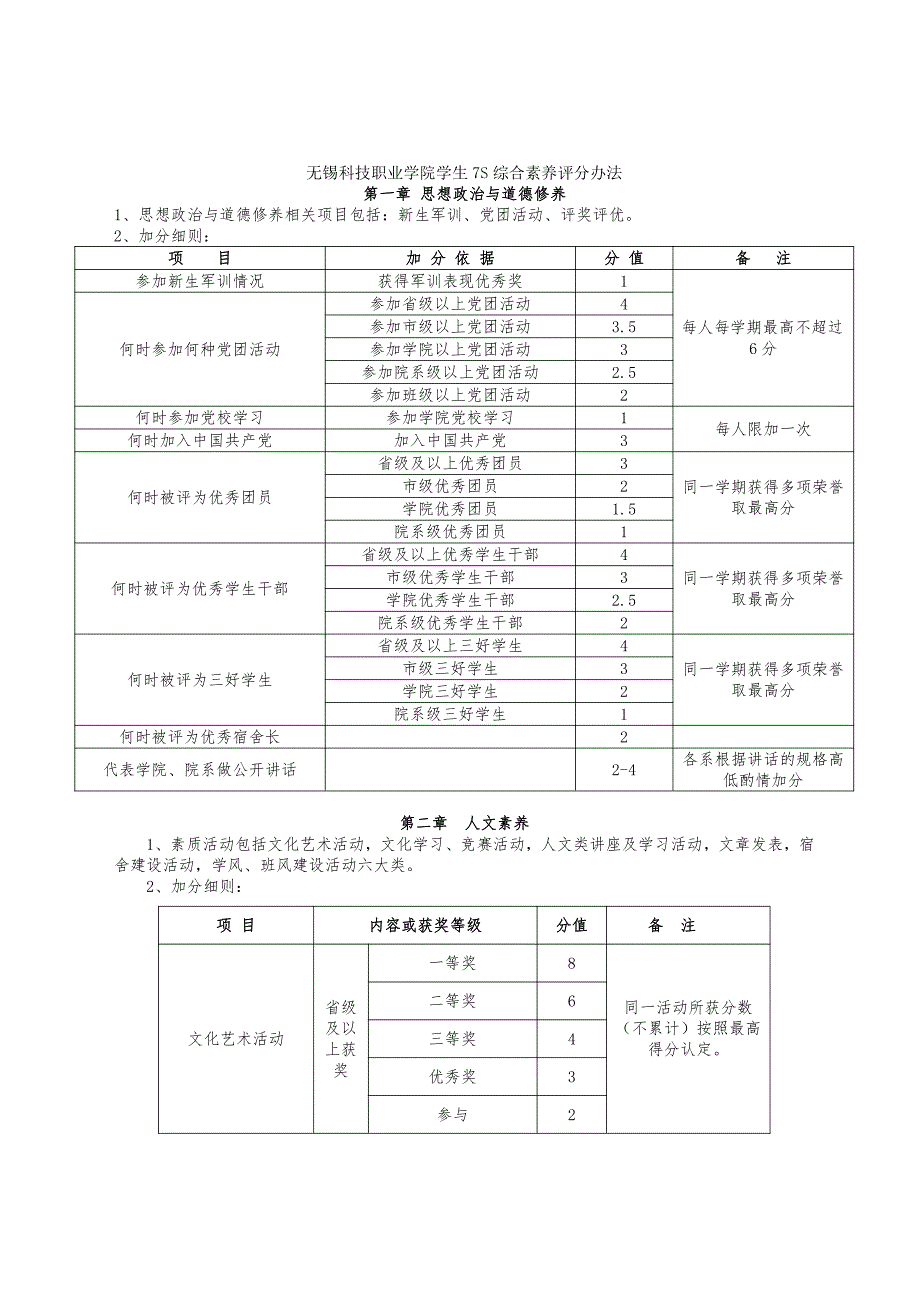 7S认定评分办法(修订)_第1页