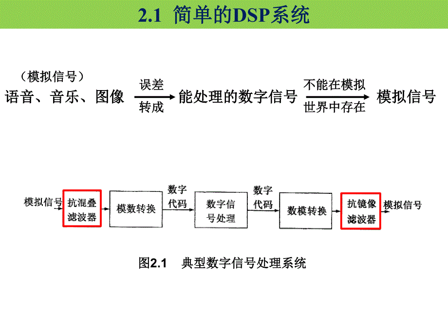 DSP02模数转换和数模转换20160911_第3页