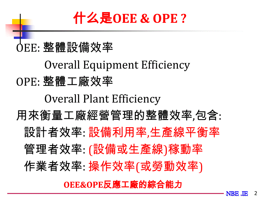 OPE-OEE及生产线平衡_第2页