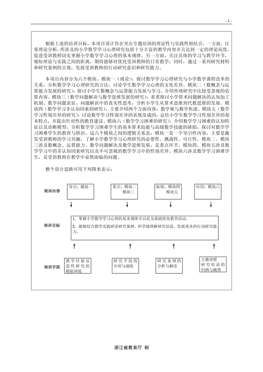 (修改)徐速16中级：小学数学学习心理专题_第3页