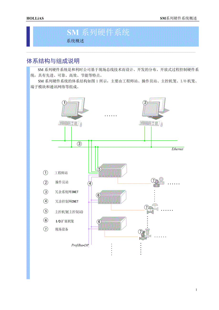 SM系列硬件系统概述_第1页