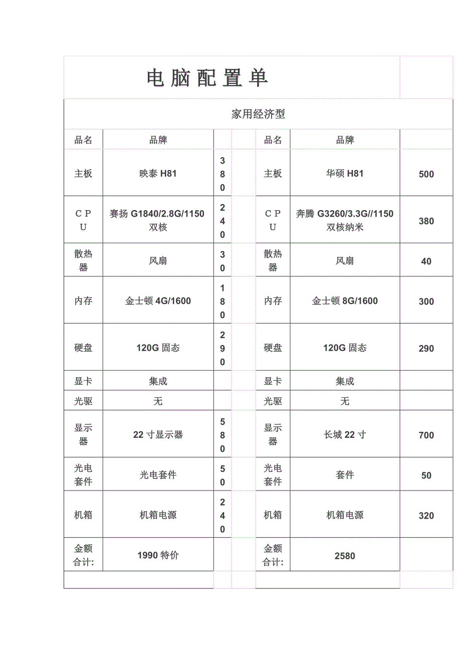 2016年9月电脑配置单_第1页