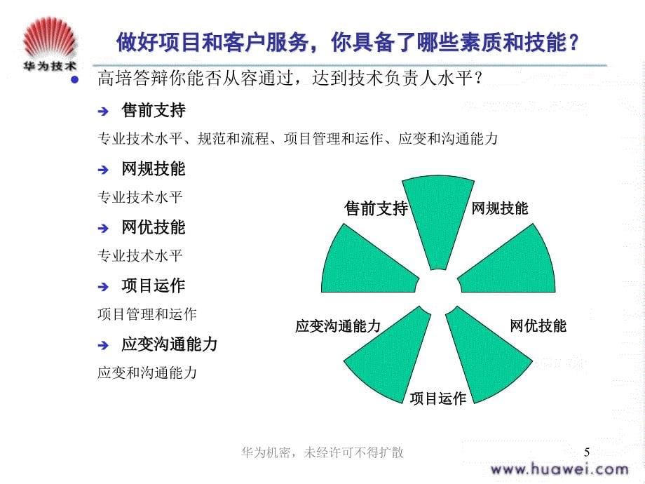 W网规高培-WM200602-网规工程项目员工素质模型和典型案例分析_第5页